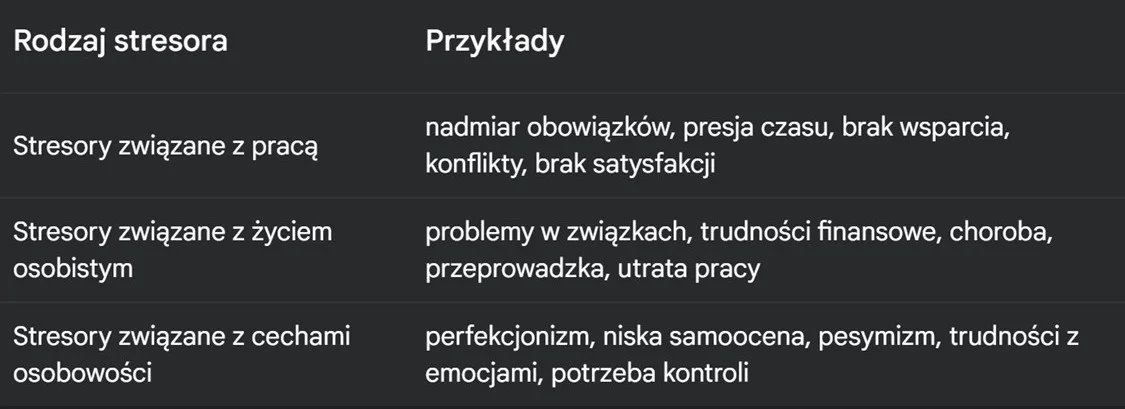 rodzaje-stresorow-blog-klinika-zdrowia-w-harmonii