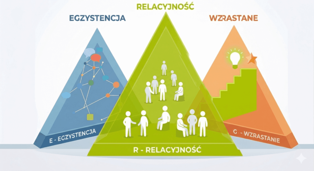 teoria ERG potrzeby XXI wieku