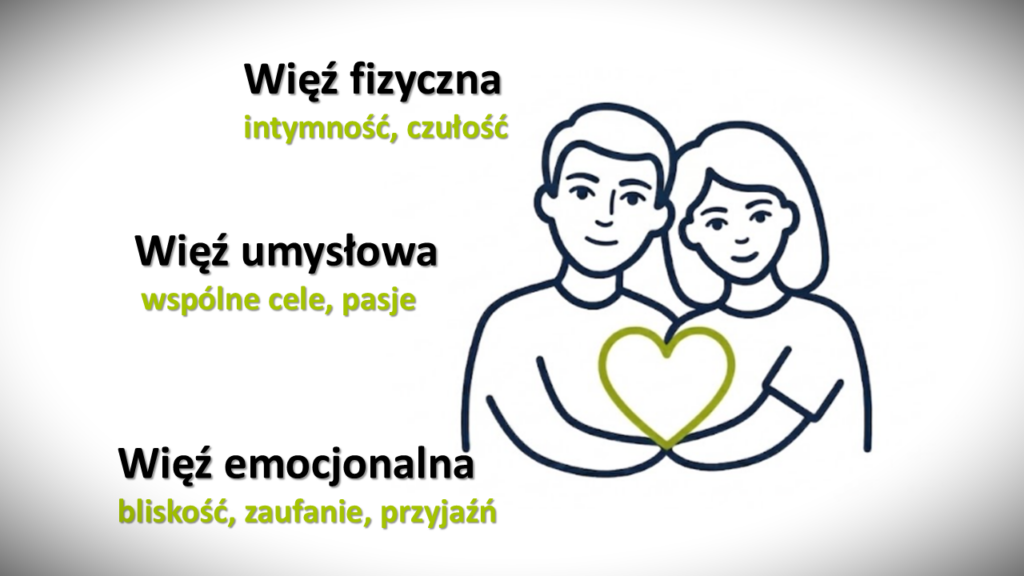 Związki, bliskość - blog związki partnerskie